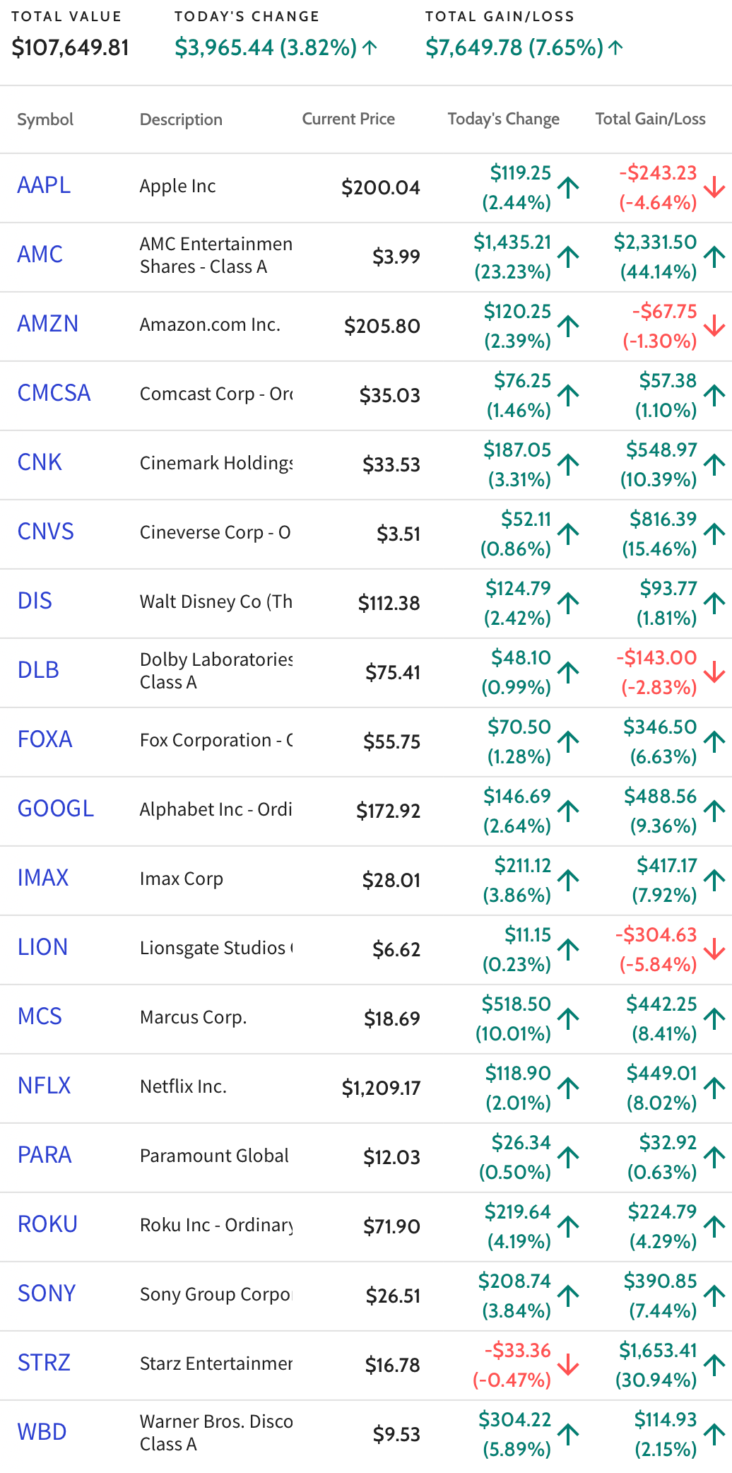 MNP Stock Index - Market Close: Tuesday, May 27th, 2025